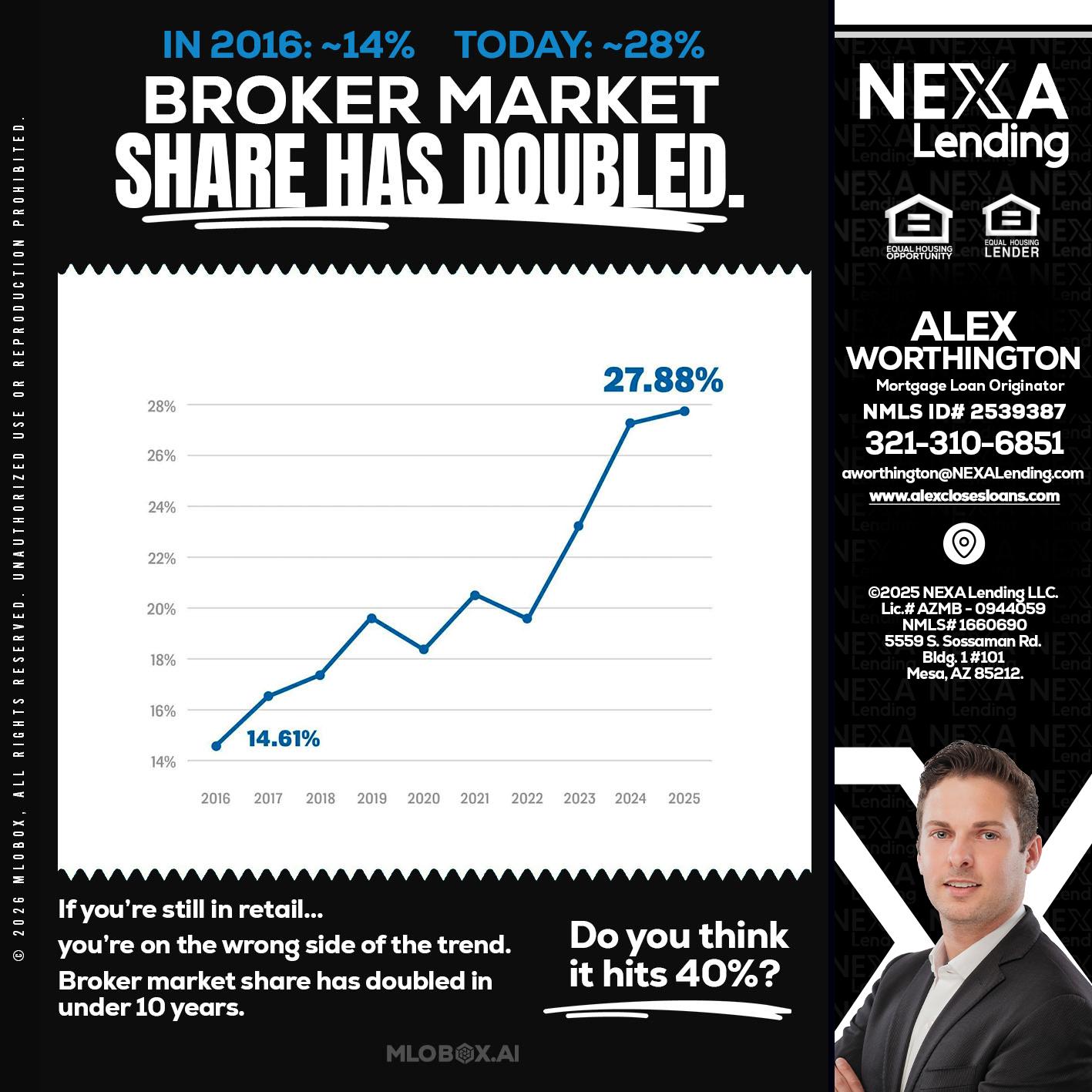 BROKER MARKET - Alex Worthington -Mortgage Loan Originator
