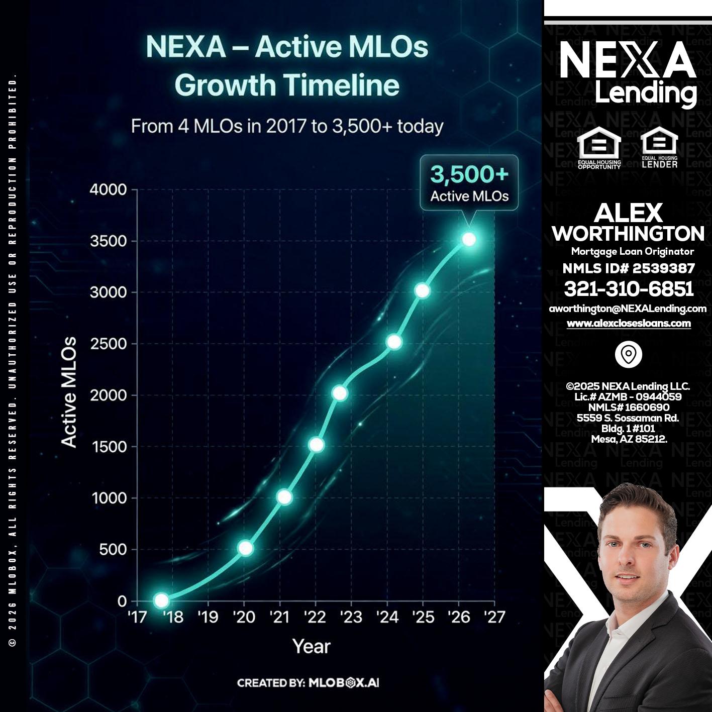 3500 MLOs - Alex Worthington -Mortgage Loan Originator
