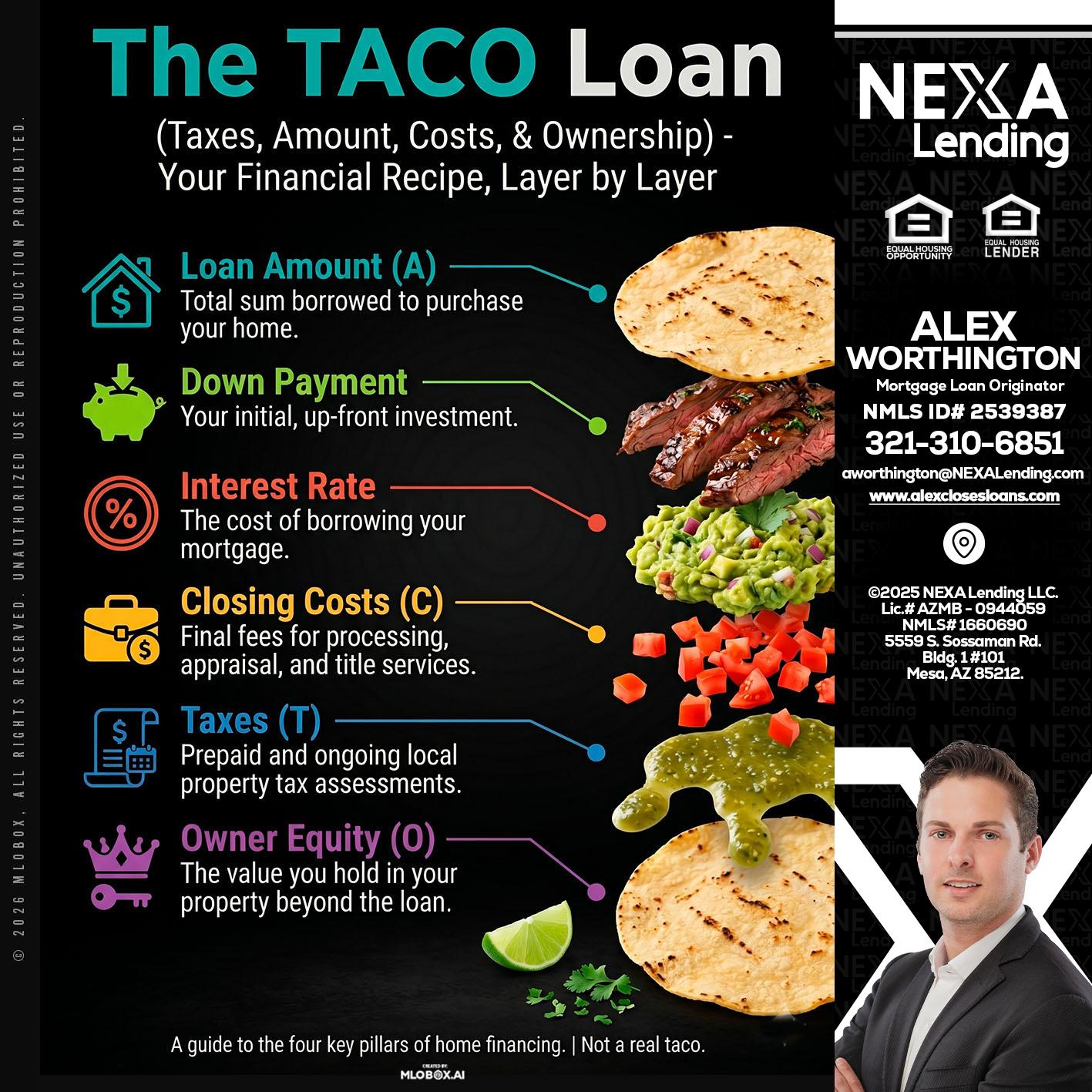 taco loan - Alex Worthington -Mortgage Loan Originator